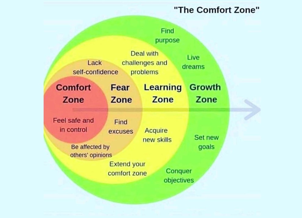 Blog Growth Outside Comfort Zone TheZymurgistDiaries