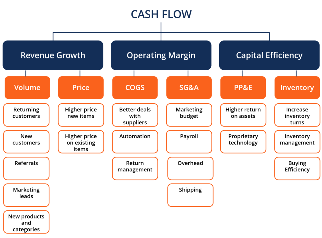 COVID-19 Cash Flow Management