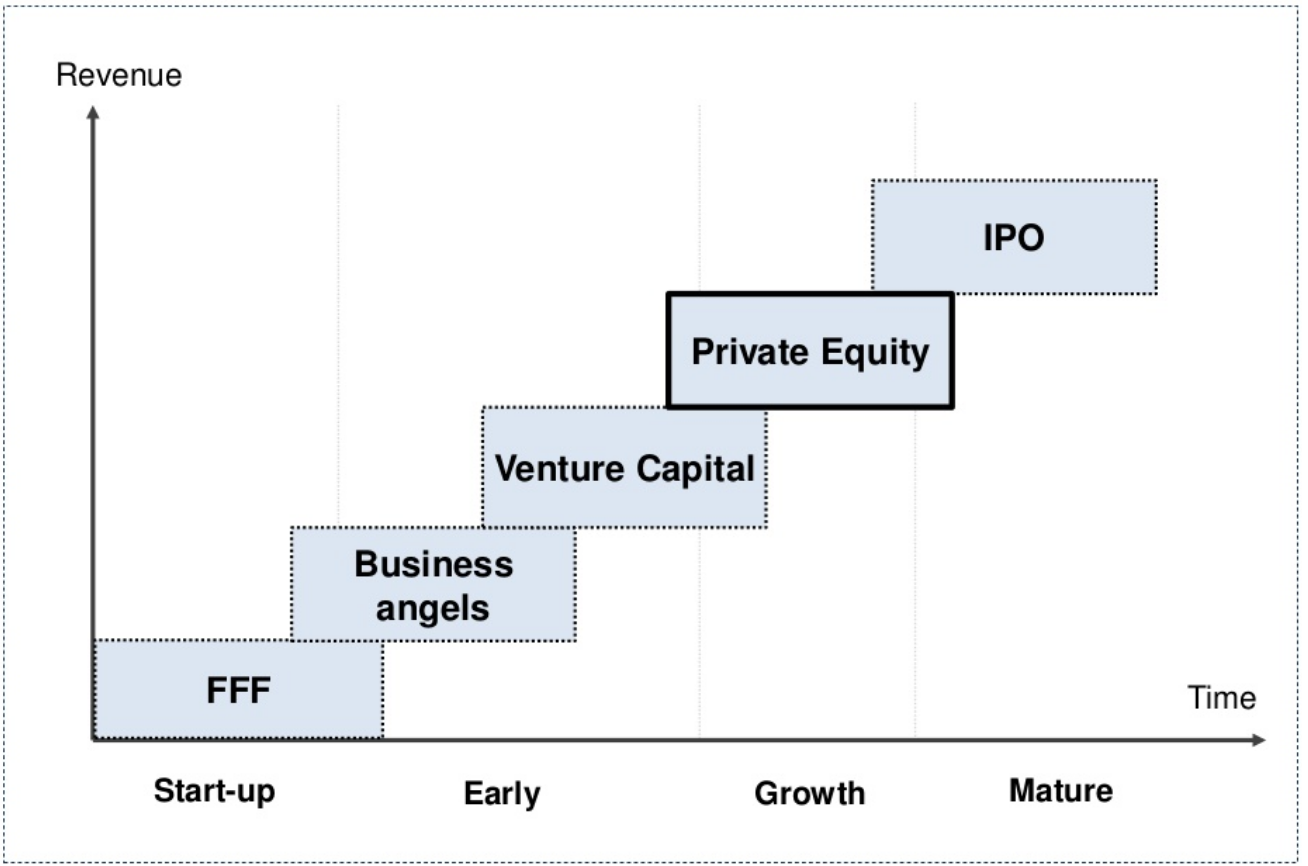 private equity firms ipo